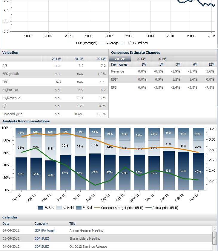 No módulo de Equity Research é possível