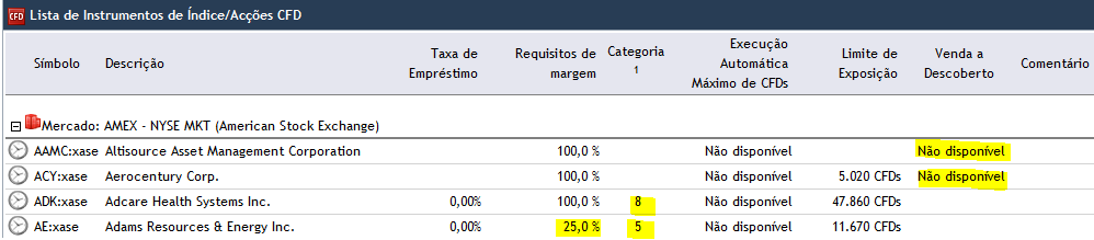 8. Negociar no Best Trading Pro Condições de Negociação