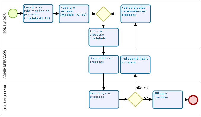 legados ou não, podem comunicar-se independentemente da plataforma e tecnologia utilizada, pois utiliza a arquitetura Service Oriented