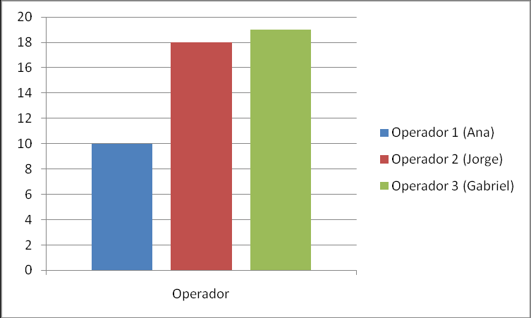 implantado o Quadro de Kanban, com a finalidade de mostrar as atividades da equipe de forma explicita e de fácil visualização.