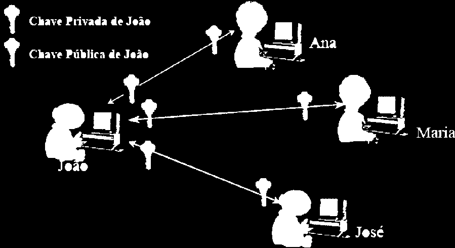 CAPÍTULO 3: Ética, privacidade e