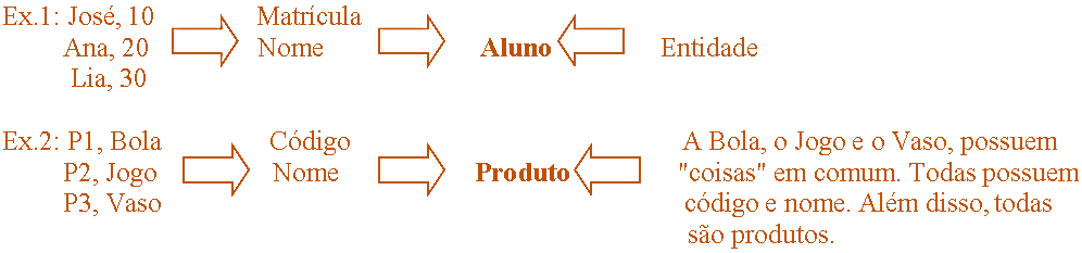 CAPÍTULO 4: Gerenciamento de dados e gestão do conhecimento Projetando um banco de dados Modelo de dados.