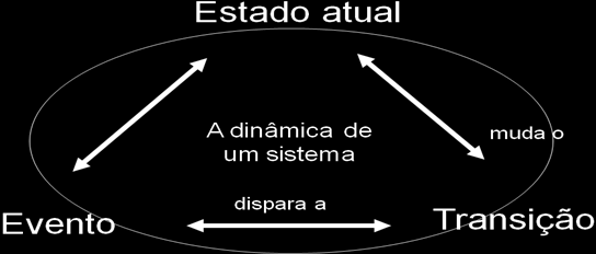 Os 5 Elementos que Compõem o Sistema Empresa: 1. Estrutura a forma de organização da empresa em termo de cargos, hierarquia, e órgãos funcionais, 2.