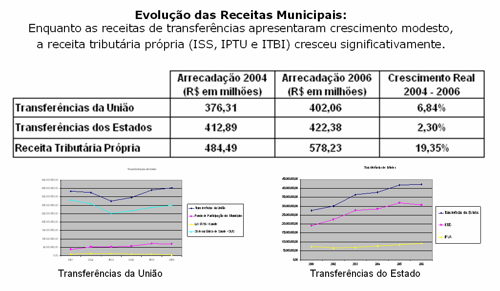 Figura 20- Análises comparativas PRINCIPAIS ETAPAS DO PROCESSO DE DEFINIÇÃO DAS ESTRATÉGIAS E DOS PLANOS E ÁREAS ENVOLVIDAS: As etapas do processo de definição das estratégias e planos atendem ao