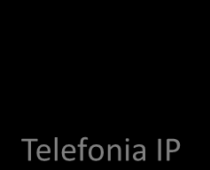 CABLAGEM ESTRUTURADA TELEFONIA CORPORATIVA / VOIP / SIP UNIFY COMMUNICATIONS SOLUÇÕES DE MOBILIDADE CONTACT CENTERS INTEGRAÇÃO APLICACIONAL SERVIÇOS DE OPERADOR COMUNICAÇÕES Contact Center e