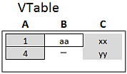 8 Práticas recomendadas para a modelagem de dados Tabelas de fonte com os exemplos Right Primeiro, um Right Join é realizado nas tabelas, resultando em um VTable, contendo todas as linhas da Table2,
