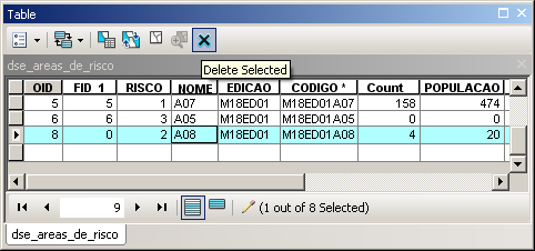 Editando Conteúdo da Tabela Excluir registros Você deve iniciar uma sessão de edição para excluir registros Selecione registros Aperte o botão Delete