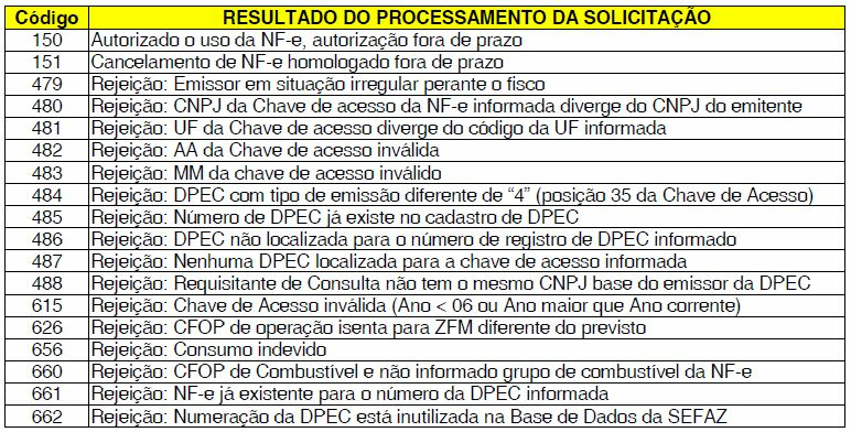 D02. Documentação do Manual do Contribuinte Seguem mudanças no Manual do C ontribuinte com o objetivo de atualizar e/ou melhorar a documentação. D02.