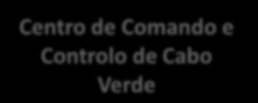 Visão Monitorização e gestão sustentável de toda a