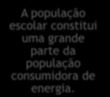 Smart Buildings Smart Schools As escolas representam uma fracção não desprezável do consumo energético.