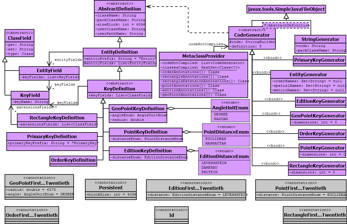 3.1. Extensão do framework Object-Inject 51 Point figura 2.