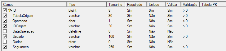 Estrutura da tabela EntityAudit Campo ID TabelaOrigem IDOrigem DataOperacao Usuário Dados Seguranca Função chave-primária de autoincremento.