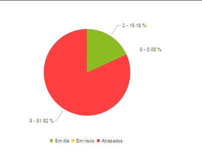 Figura 12 - Integração de BPMS com o sistema Financeiro.