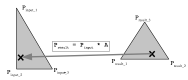 colunas. Para cada ponto da imagem resultado, os pontos correspondentes das imagens de entrada são calculados inversamente com as seguintes fórmulas: xinput = a11 * xresult + a12 * yresult + a13 (3.