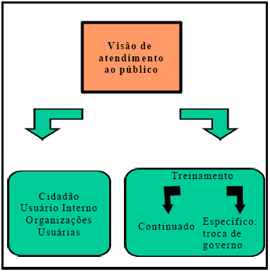 19 Componente Usuários do Modelo de ASI (TAIT, 2000) A figura acima apresenta os principais elementos da visão sobre os usuários no modelo da ASI.