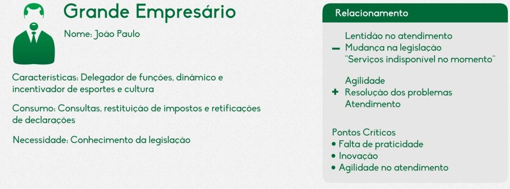 CONSTRUINDO AS PERSONAS Qual o perfil da persona?