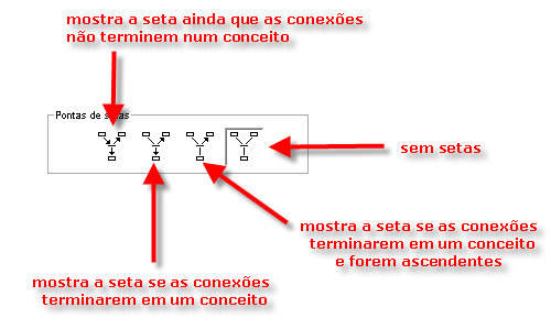 Para transformar uma linha numa seta, inicialmente se posiciona o cursor do mouse sobre a linha e se dá um clique com o botão esquerdo do mouse.