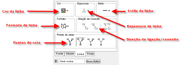 ] das linhas que unem os conceitos, suas cor, espessura e formato [reta,curva]. É possível ainda escolher a direção da conexão, colocar ou retirar as pontas de seta.