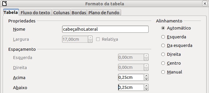 Para verificar os espaçamentos acima e abaixo de um parágrafo do texto: 1) Posicione o cursor no parágrafo e pressione F11 (caso o diálogo de estilos não esteja aberto).