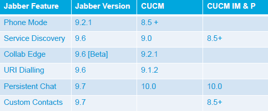 Compatibilidade O Jabber 9.