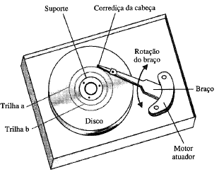 Controle Automático O controle automático tem representado um papel vital no avanço da engenharia e da ciência, além de sua extrema importância em sistemas de veículos espaciais, mísseis guiados,