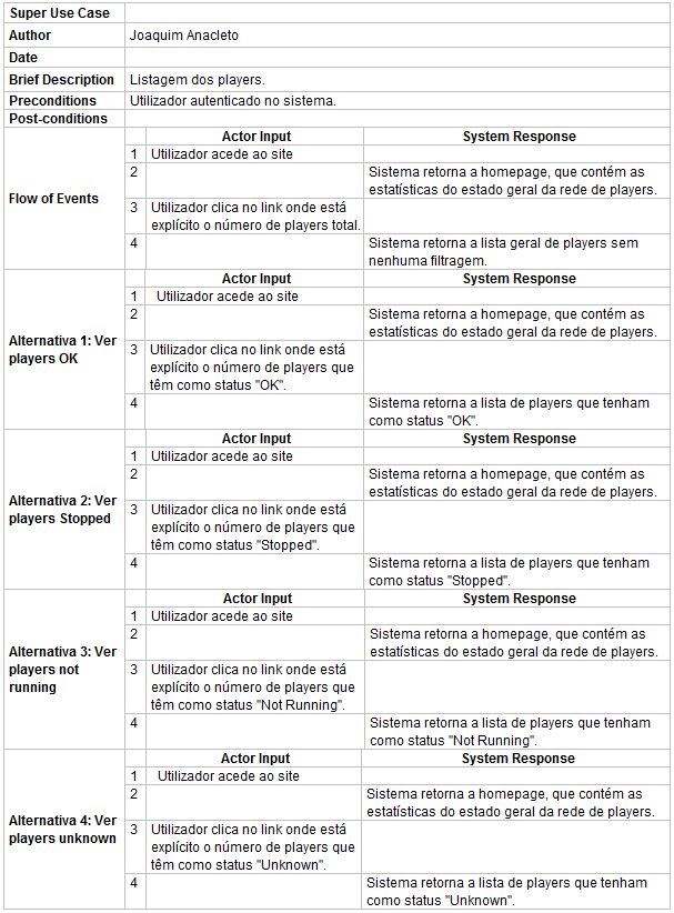 ANEXOS 89 Figura 2: Especificação