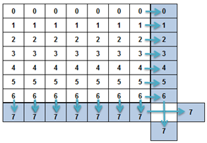 Correcção de Erros em Redes de Sensores Sem Fio Fig. 10. Máquina de estados usada.