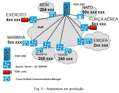 Trajectória Tecnológica de VOIP nas Forças Armadas A solução encontra-se em produção desde finais de 2010, tendo despertado o interesse por parte das Forças Armadas Espanholas, no âmbito do Grupo