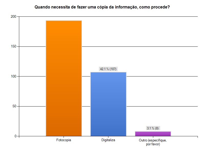 disposição dos alunos num centro de cópias ou reprografia que usa maioritariamente a fotocopiadora como meio de reprodução documental.