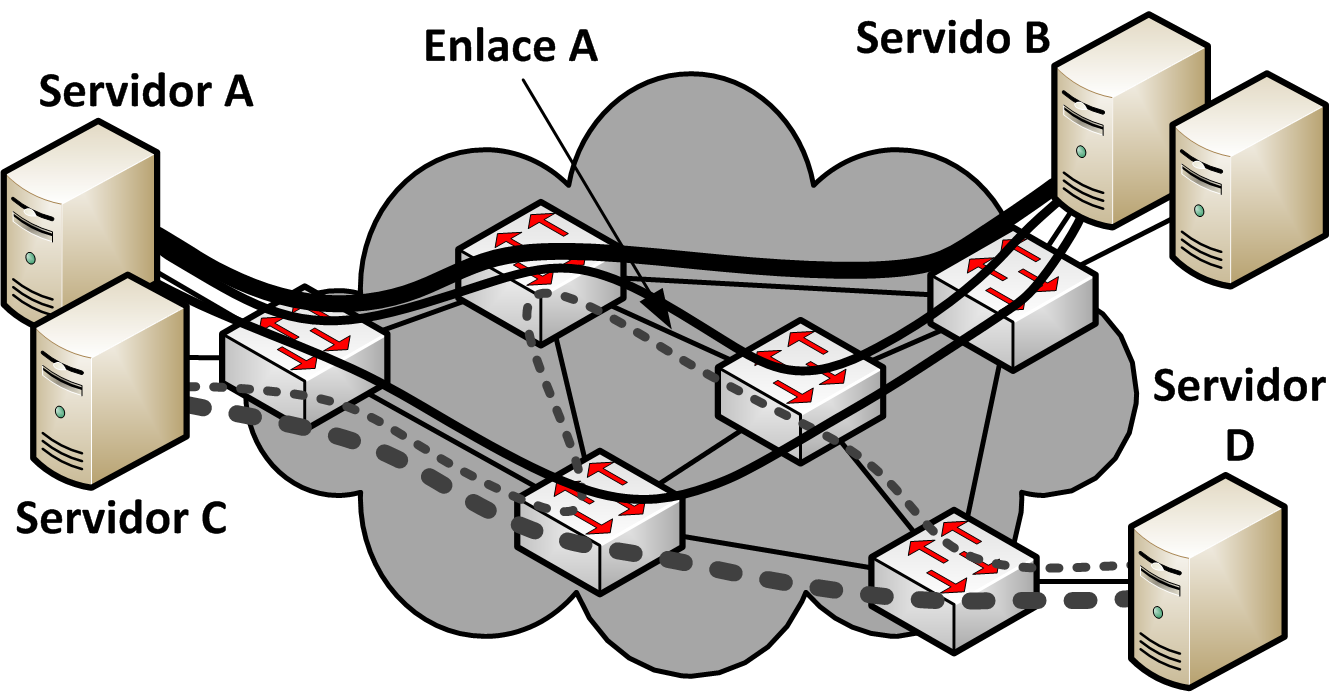 projetado para a operação do TCP com apenas um fluxo.