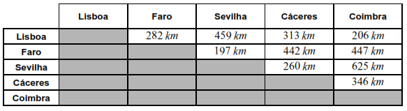 Todas as semanas, parte de sua casa e vai visitar duas cidades portuguesas, Faro e Coimbra, a fim de dar assistência aos seus clientes.