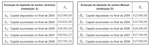 Para transportar os habitantes, o presidente da junta de freguesia pretende encontrar um percurso que ligue todos os locais referidos.