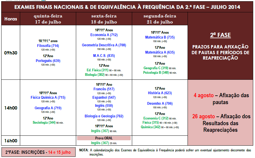 ESCOLA SECUNDÁRIA/3 DE BARCELINHOS EXAMES 2014 Documento informativo sobre a Realização das Exames Finais Nacionais e Provas de Equivalência à Frequência do Ensino