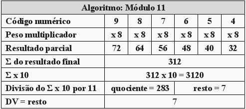 a programar Desta forma, o código de identificação fica definido como 987654-1 (ou 9876541), sendo o primeiro trecho o número do código de identificação e o segundo trecho o valor do dígito