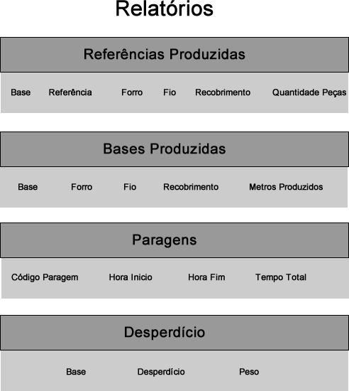 Pedro Tiago Salgueiro da Silva Consultar relatórios linha. O operador pode consultar relatórios referentes apenas aos dados do seu turno e da sua Ilustração 44 - Protótipo relatório operador 3.