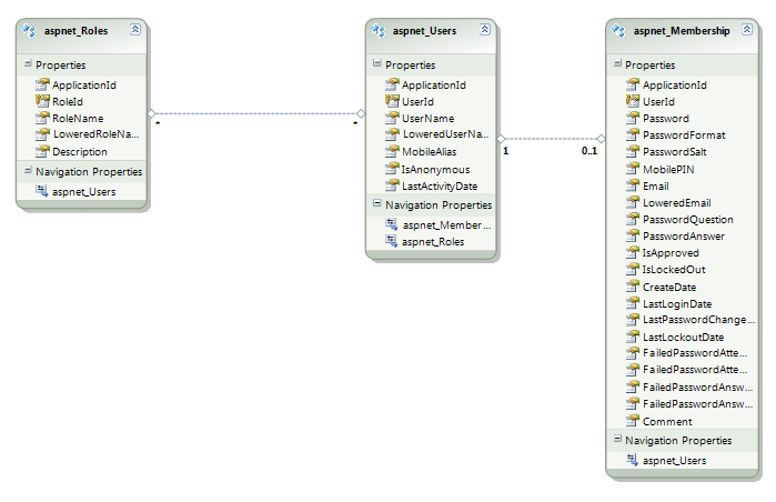 3.3 Diagrama de classes Figura 3.