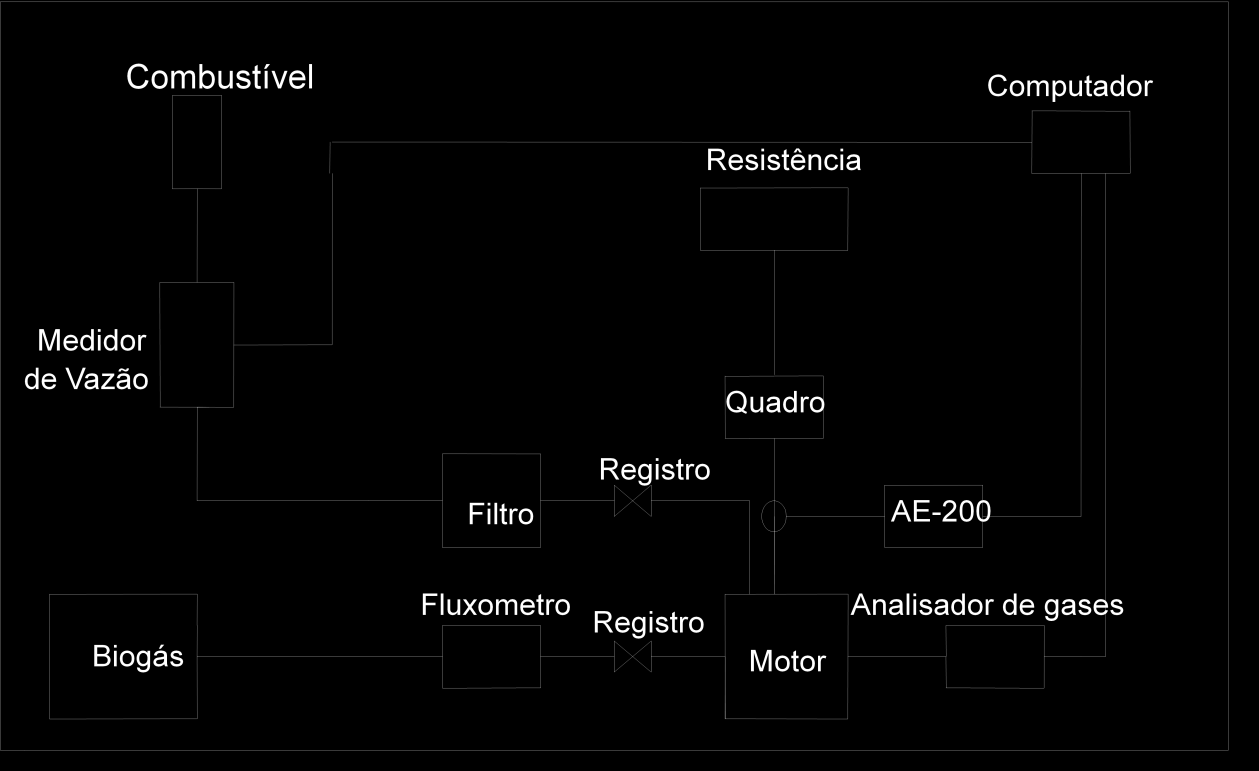 16 Figura 5 Fluxograma da pesquisa Fonte: Acervo do autor 3.