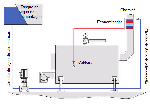 b)perdas associadas à entalpia do vapor de água nos gases de