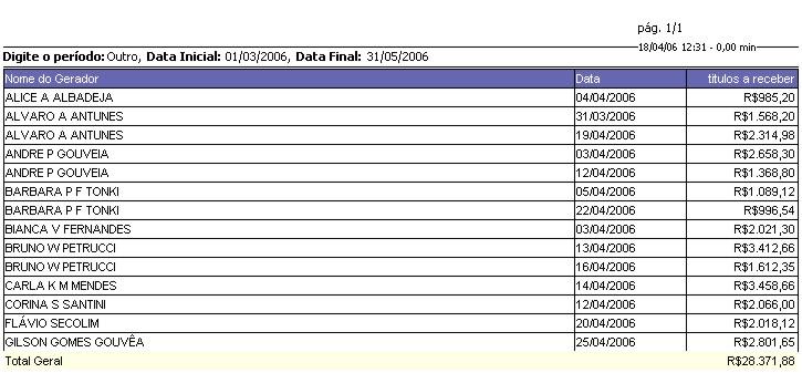 Veja na Figura abaixo a impressão da listagem após serem aplicados os recursos citados até aqui. 1.3 