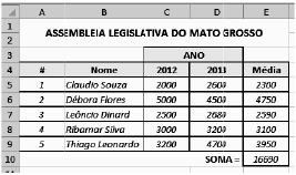 31) O sistema de processamento de dados da ssembleia Legislativa de Mato Grosso foi desenvolvido para suportar no menor tempo de resposta possível, um requisito básico caracterizado pelo atendimento
