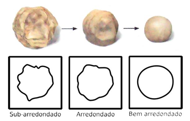 49 Figura 4.3 Associação de construtos visuais a conceitos. Propriedades que possuem um conjunto de valores definidos também podem ter associado, para cada valor, um ícone que o represente.