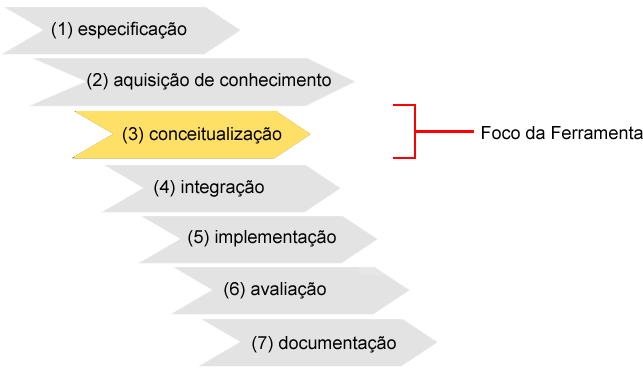 67 5 DESCRIÇÃO DO PORTAL OBAITÁ A ferramenta proposta consiste em um sistema online, acessível pela Internet, focado em atender aos requisitos da proposta desse trabalho, disponibilizando uma