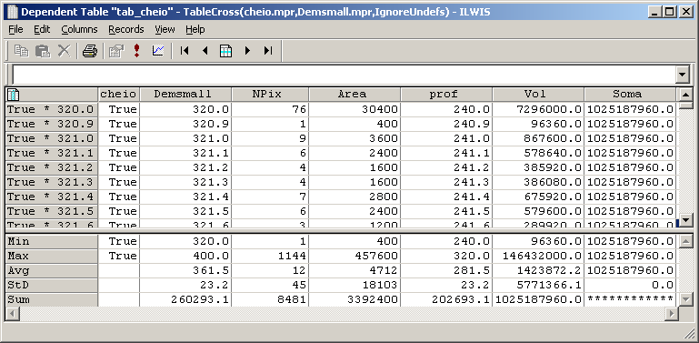 Ok. Finalmente, somar os diferentes volumes calculados, usando a função de agregação, conforme abaixo: Soma =