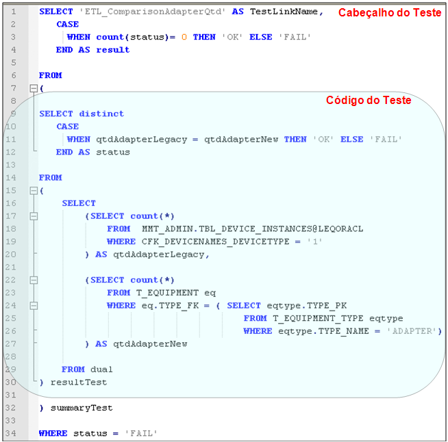 correspondente. Este objeto de teste continha instruções SQL que manipulavam as mesmas bases de dados que os objetos de negócio.