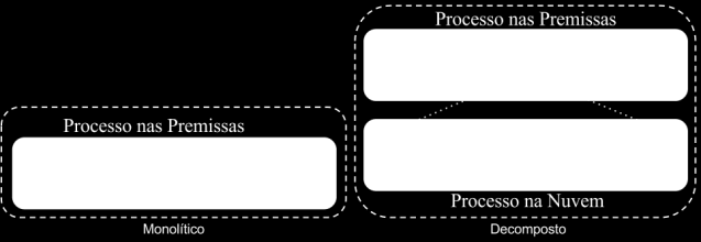 ires, rec e rep, através dos quais dois subprocessos, partes do processo global, se comunicam; Fig. 6. Comunicações síncrona (a) e assíncrona (b).