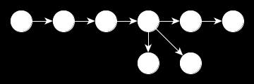 Looping: from two non-leaf different random nodes x and y, with depth(x) > depth(y), create a new edge (x, y) (Figure 3c).