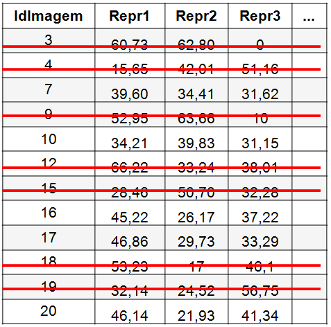 Capítulo 5 - icube 84 características em um espaço dimensional definido pelos representantes globais.