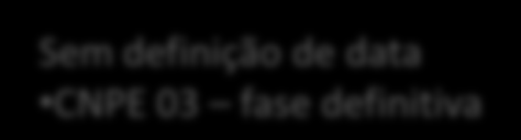 Timeline Releases do CliqCCEE Out/12 CliqCCEE v1.0 Jan, Fev, Mar/13 Abr, Mai/13 CliqCCEE v1.0 Leilão "A em 2013 CliqCCEE v1.0 MCSD ex-post / 103% CliqCCEE v1.