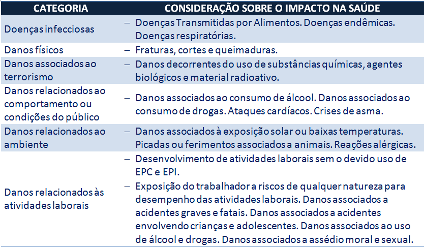 Legislação específica - Portaria Nº 1.