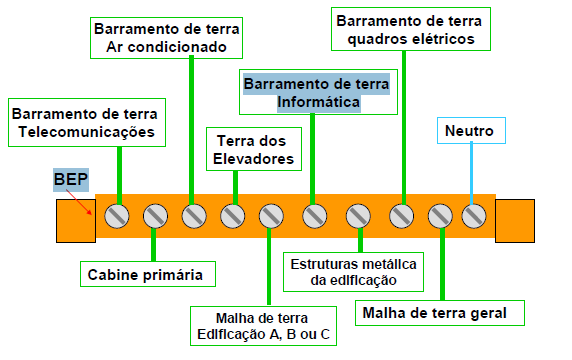 20 Figura 8 BEP Fonte:MTM.DPS.Apostila de Treinamento 2010. Pagina 5.